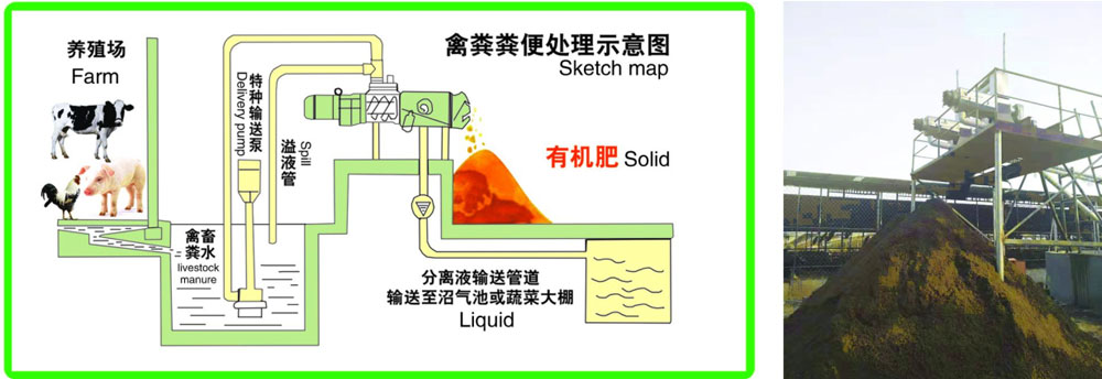 固液分離機(jī)